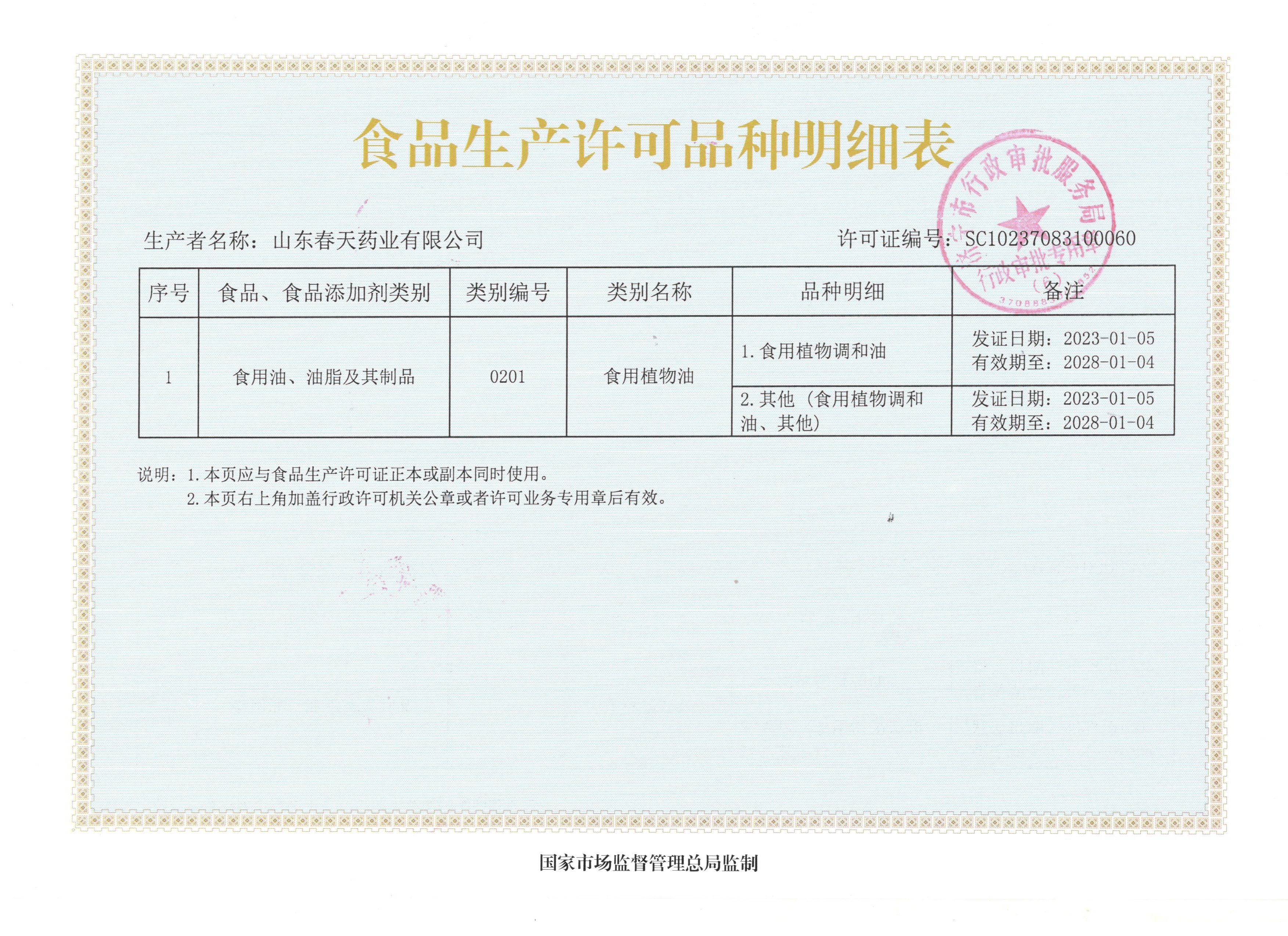 食品生產(chǎn)許可證 明細(xì)表